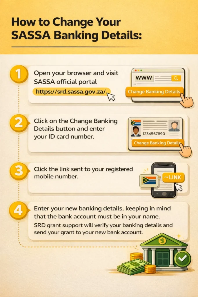 SASSA Status Check – SRD R370 May Payment Dates 2026: 3 ChatGPT Image Mar 7 2026 03 39 12 AM