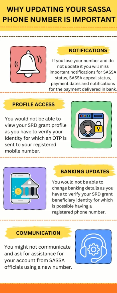 Why Updating Your SASSA SRD Phone Number Is Important