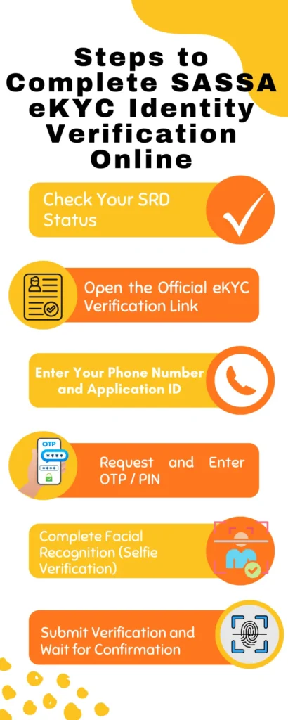 Steps to Complete SASSA eKYC Identity Verification Online